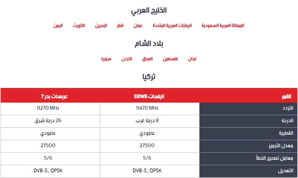 - صورة 2 - المسلسل التركي "العائلة" موعد العرض والإعادة على قناة mbc1 ومصر - بدءاً من الأحد 30 إبريل 2023