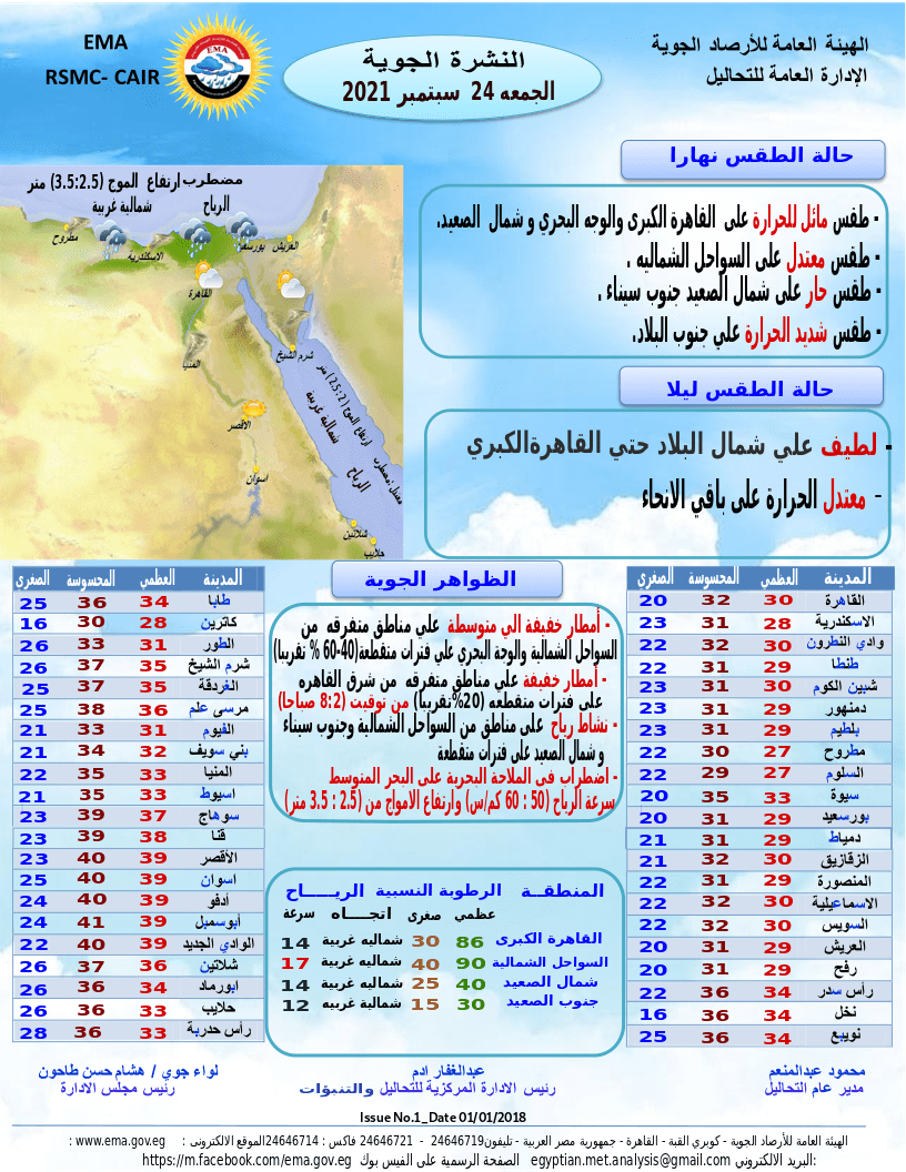 حالة الطقس غدًا الجمعة 24 سبتمبر