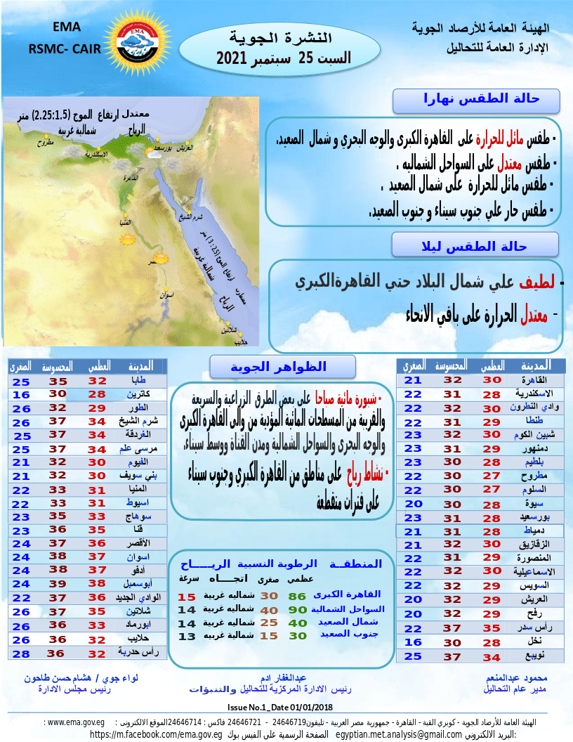 حالة الطقس غدًا السبت 25 سبتمبر