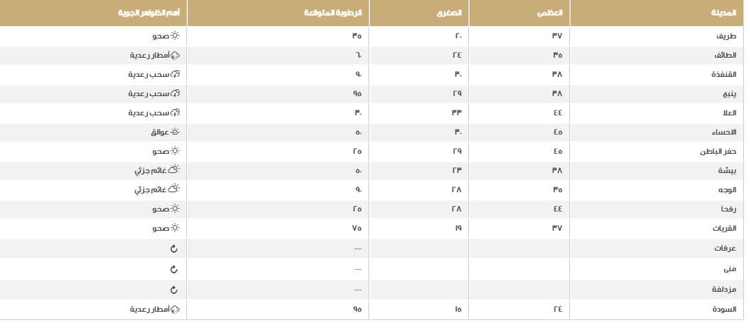 صورة 2