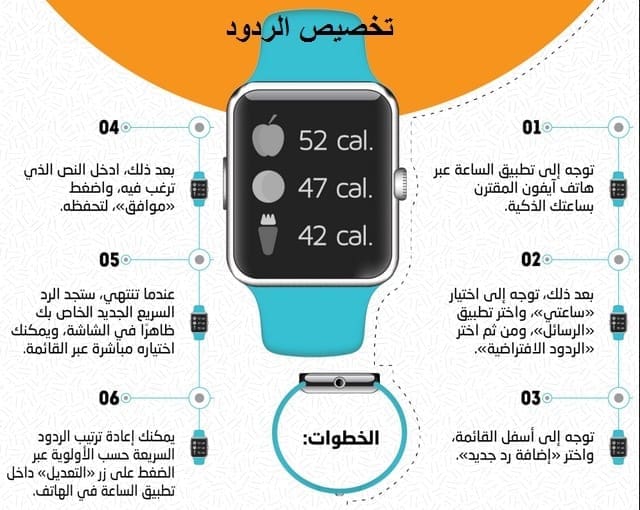 مواصفات ساعة أبل Apple Watch الرتقبة تُبهر الجميع وتتيح "تخصيص الردود"