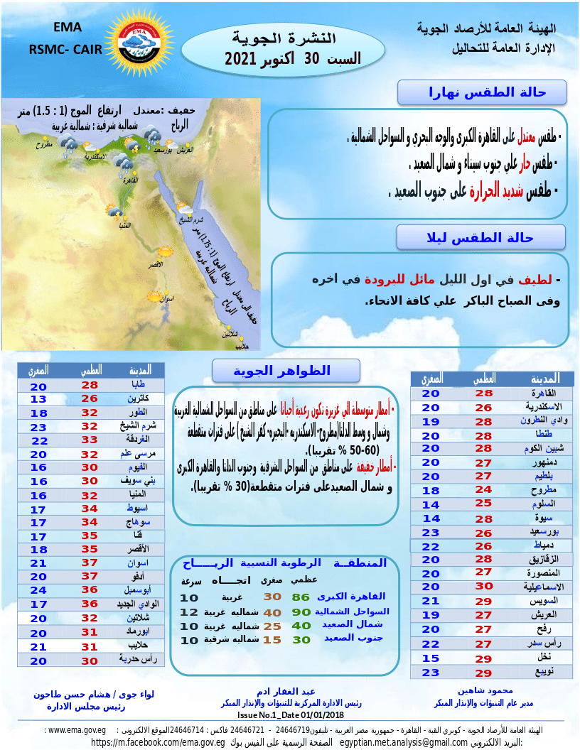 الأرصاد تحذر المواطنين من التقلبات الجوية