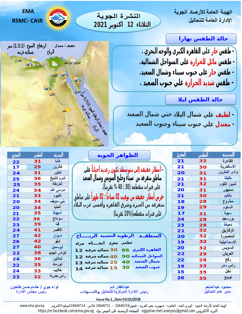 حالة الطقس غدًا الثلاثاء 12 أكتوبر