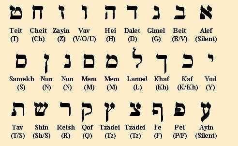 حروف اللغة العبرية المعاصرة