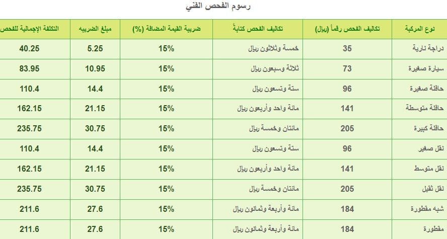 الفحص الدوري للسيارات