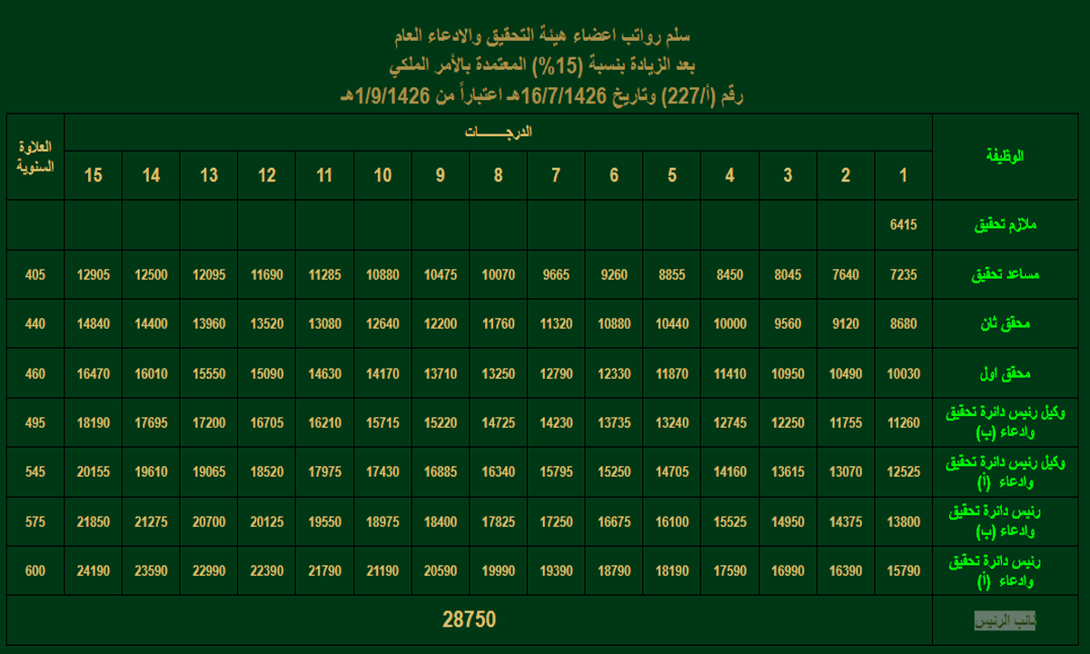 صورة 1