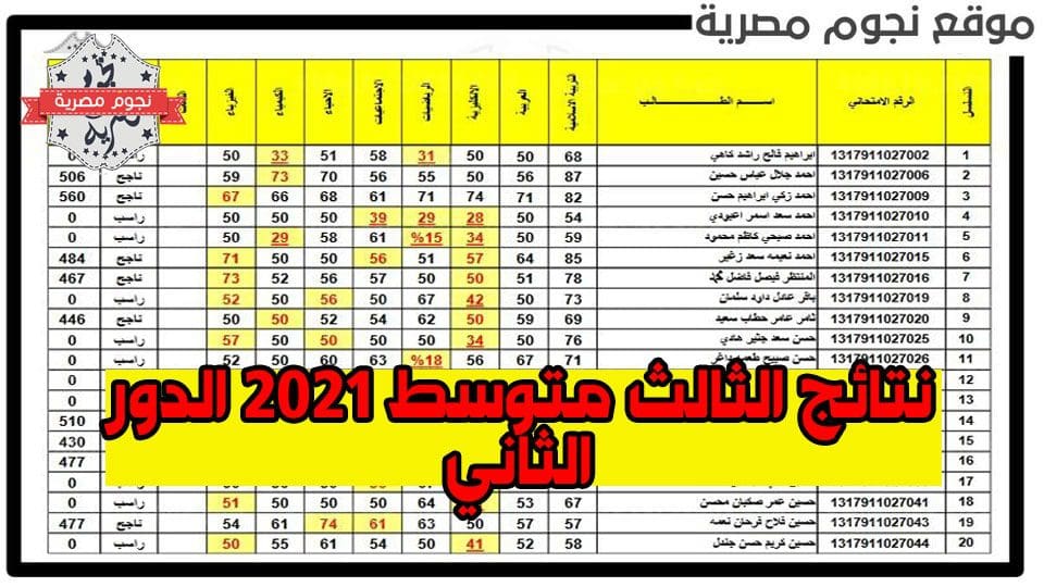 نتائج الثالث متوسط 2021 الدور الثاني