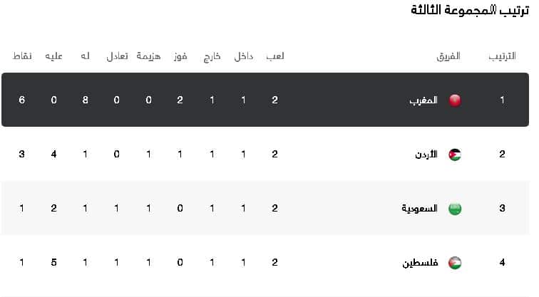 مباراة السعودية والمغرب