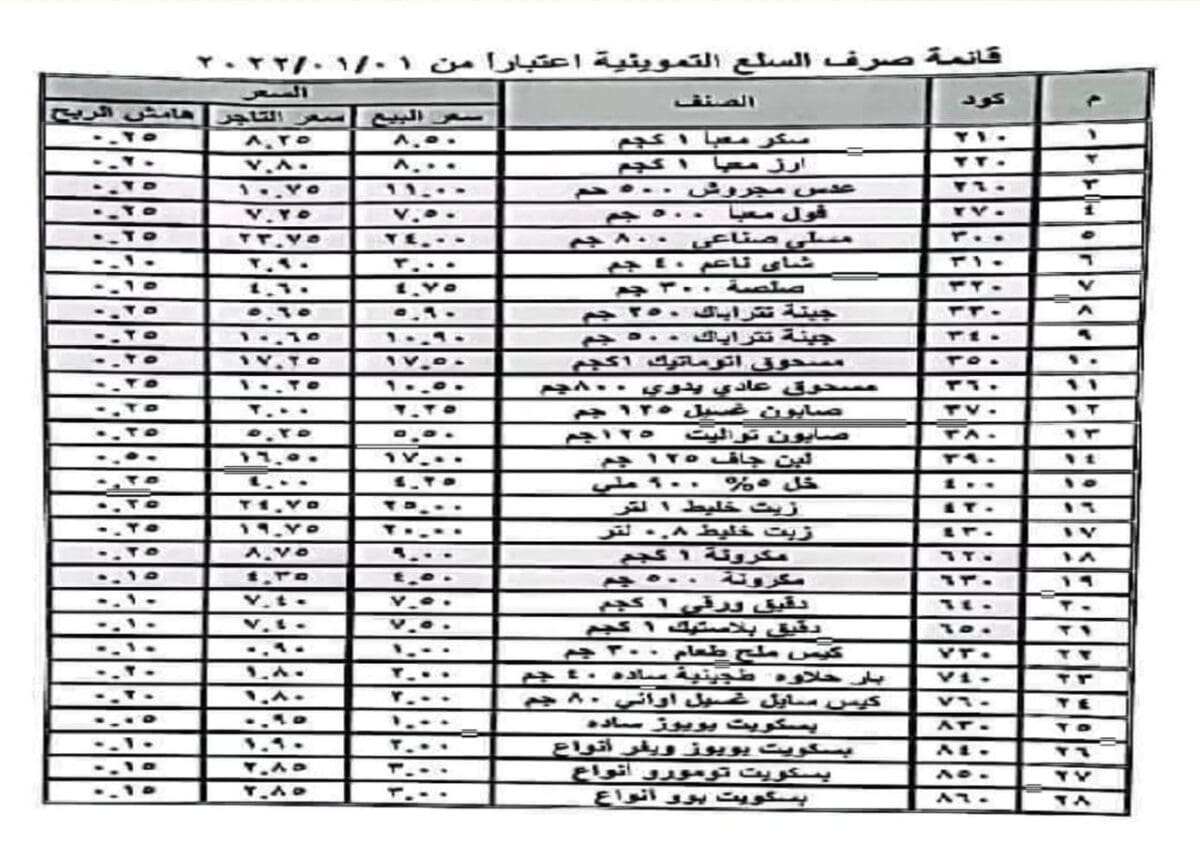 أسعار التموين الجديدة يناير 2022