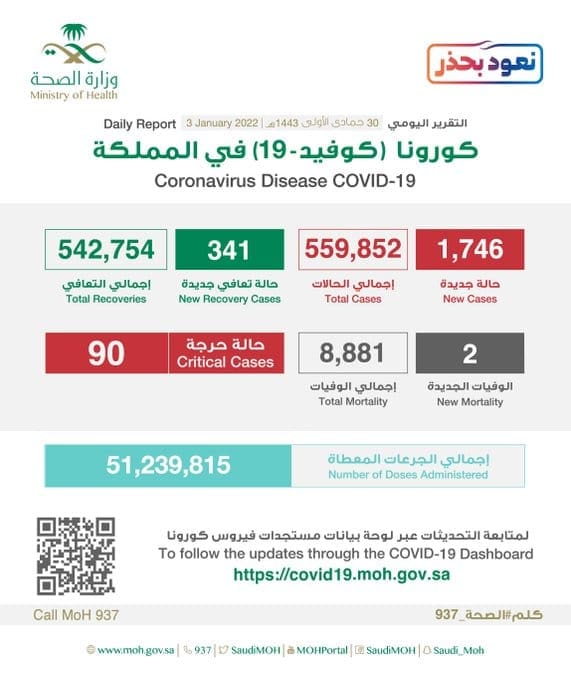 إصابات كورونا في السعودية