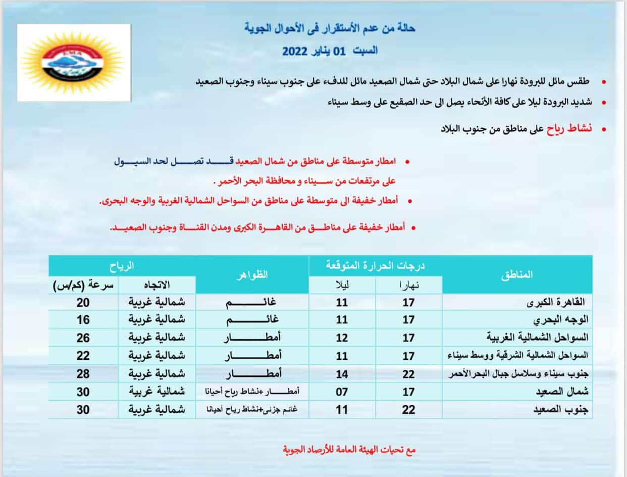 حالة الطقس اليوم السبت 1 يناير 2022