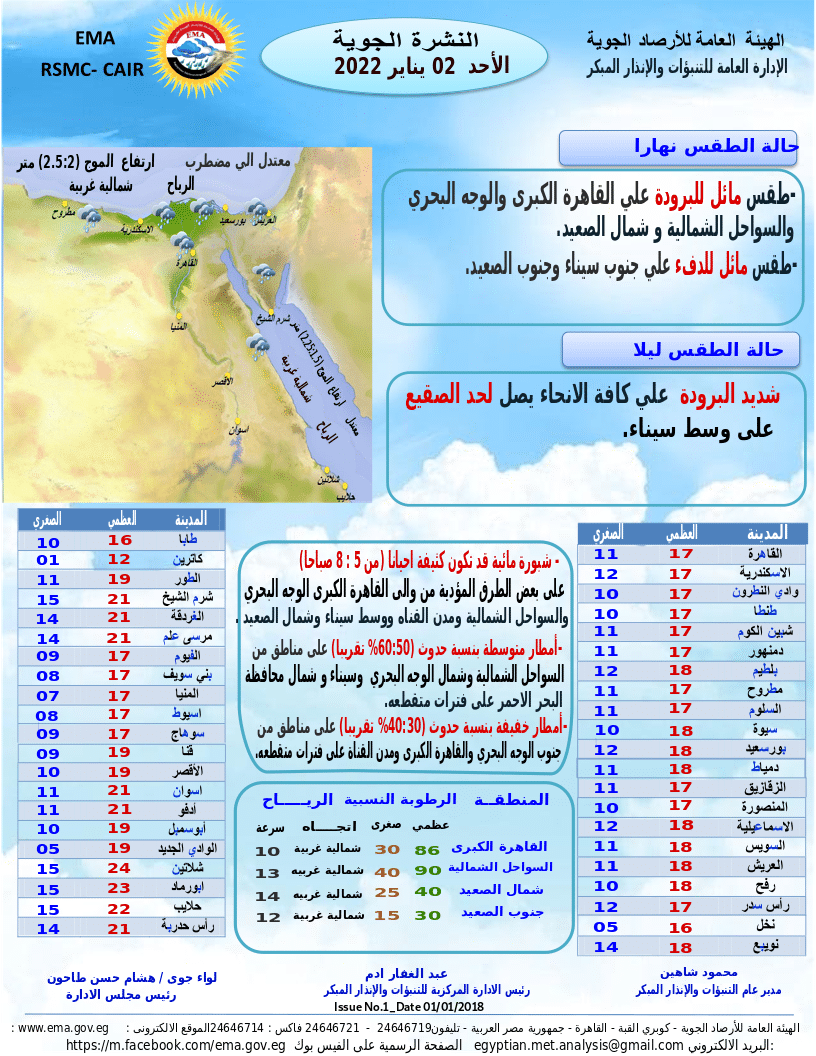 حالة الطقس غدًا الأحد 2 يناير