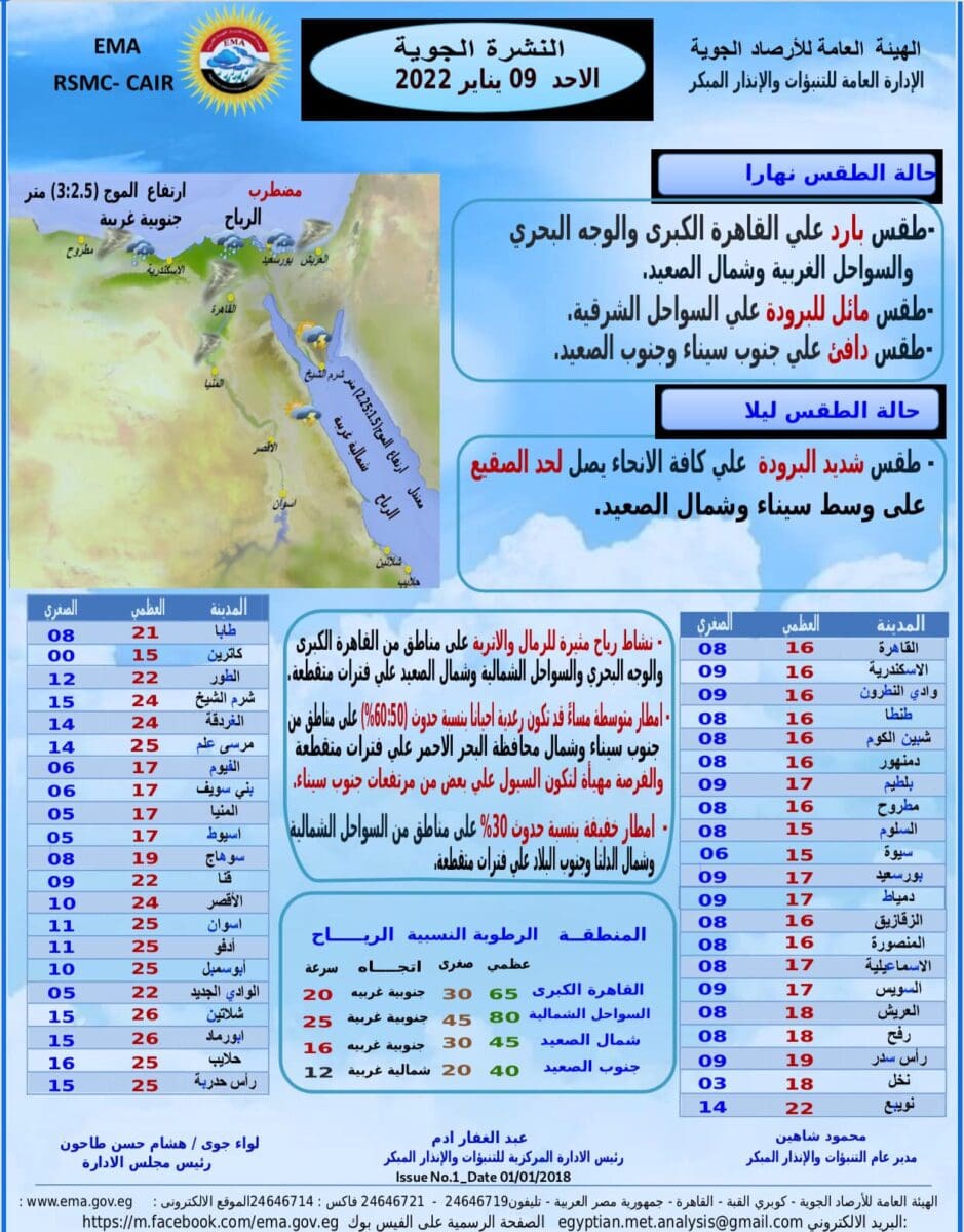  هيئة الأرصاد الجوية تكشف عن عاصفة ترابية تضرب 5 محافظات