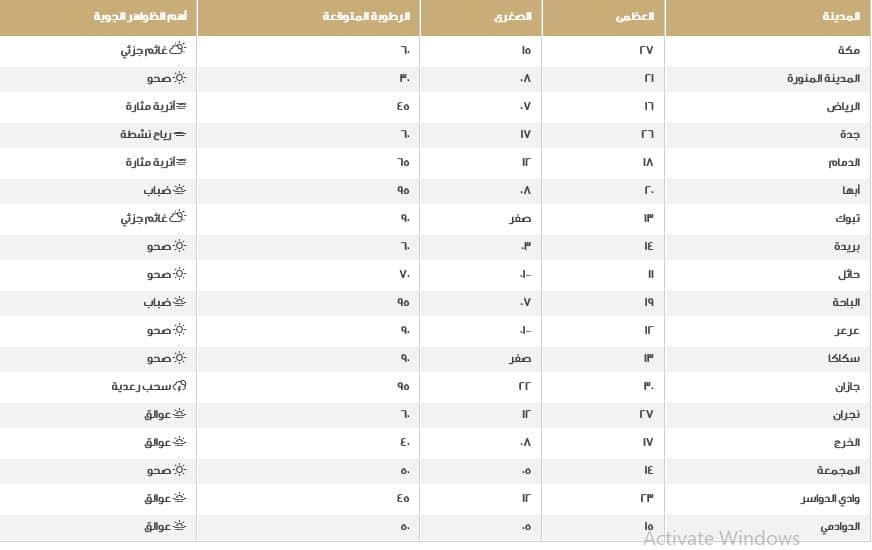 حالة الطقس بالسعودية