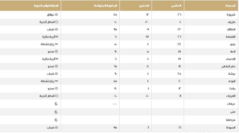 صورة 1