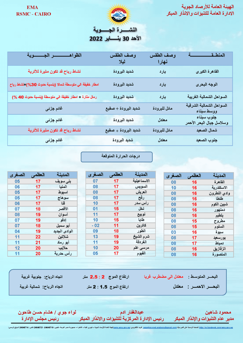 موعد تحسن الأحوال الجوية