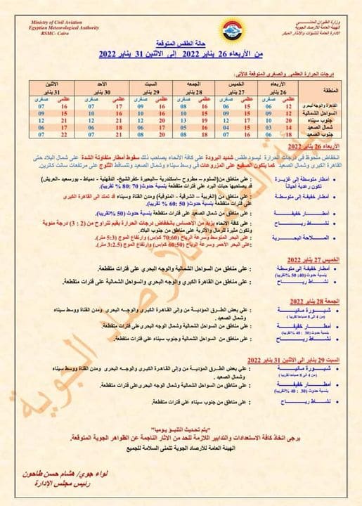 حالة الطقس الأيام ال6 القادمة