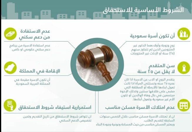 التسجيل في الدعم السكني بالخطوات والشروط الجديدة 1443