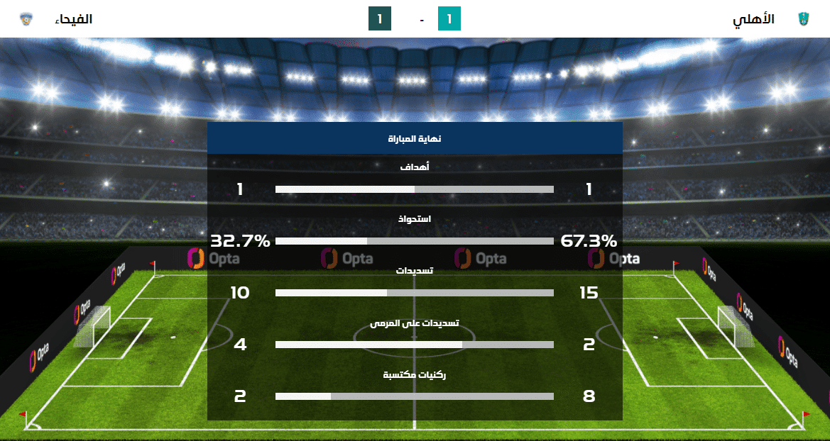 الأهلي يتعادل مع الفيحاء