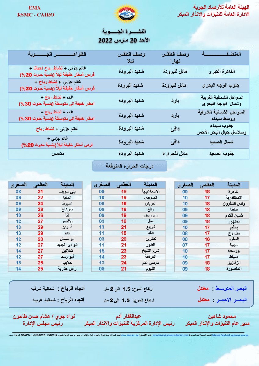 خريطة سقوط الأمطار غدًا في مصر