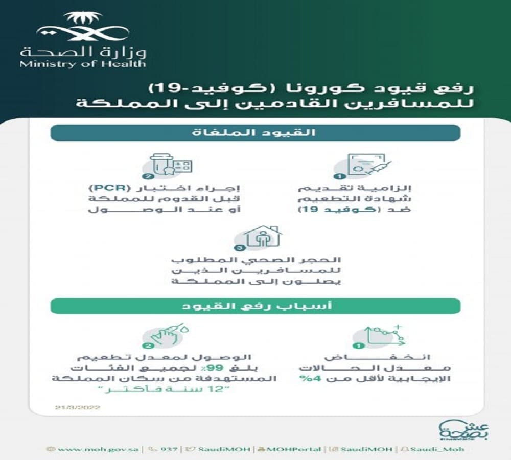 رفع قيود كورونا للمسافرين القادمين إلى السعودية