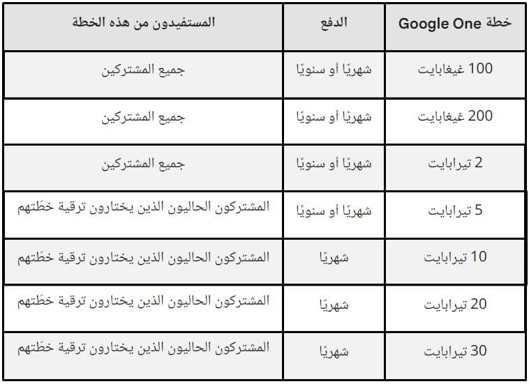 شرح تطبيق Google One وكيفية التخزين في السحابة الالكترونية البديل لـ جوجل درايف