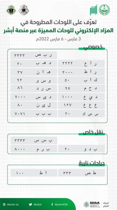 خطوات الاشتراك في مزاد اللوحات الإلكترونية عبر منصة أبشر 1443