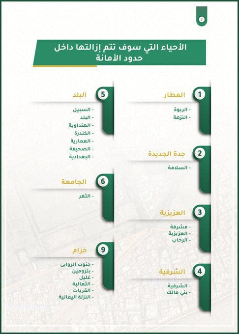 كم سعر متر التعويضات في جدة بعد التحديثات الأخيرة 2022