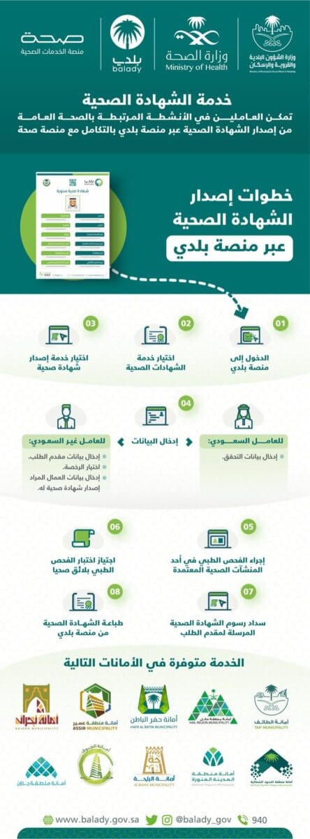 خطوات الاستعلام عن الشهادة الصحية عبر منصة بلدي 1443 هجري