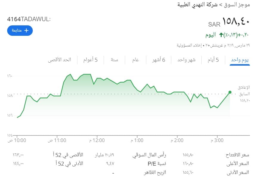 سعر سهم النهدي الطبي اليوم بالمملكة والأسهم المطروحة للاكتتاب 1443