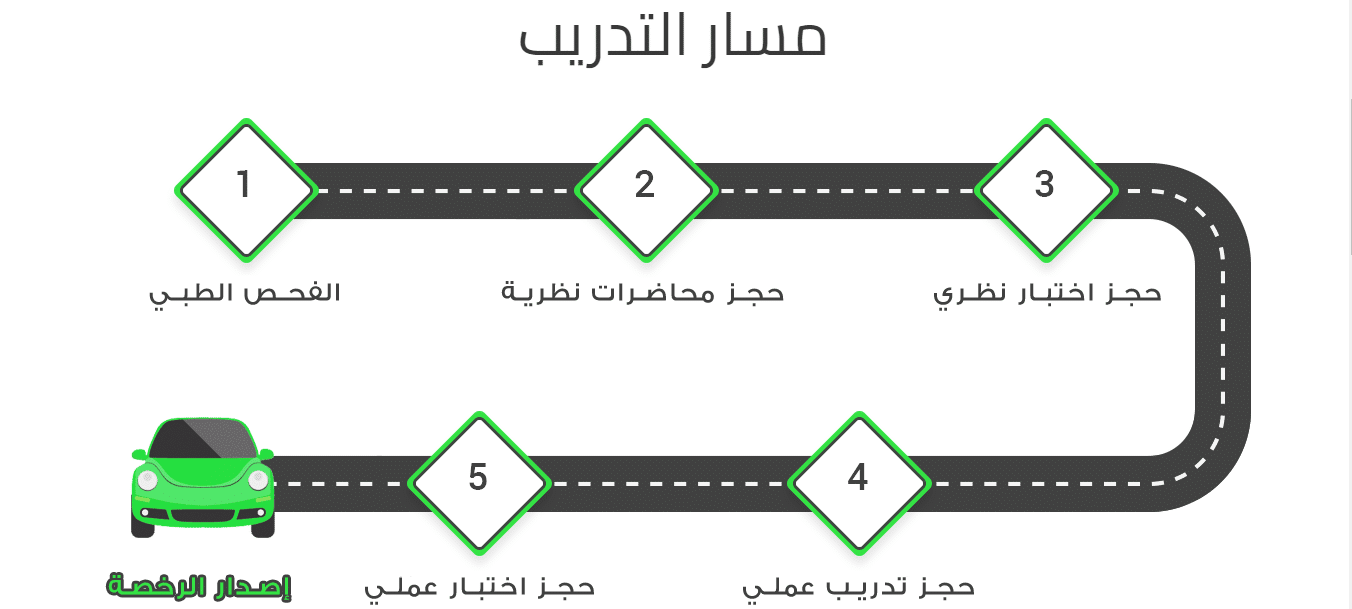 مدرسة جدة المتطورة للقيادة