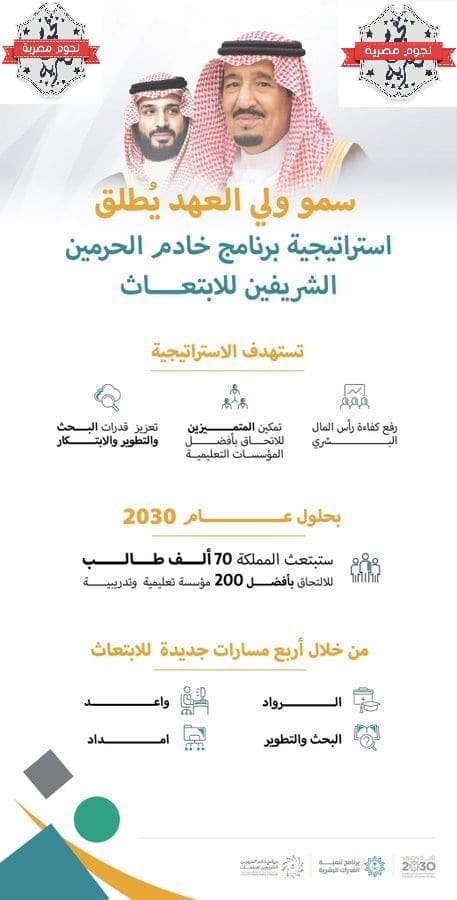 برنامَج خادم الحرمين الشريفين للابتعاث2022