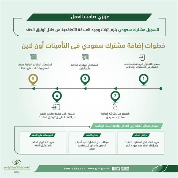 التأمينات الاجتماعية تحدد مدة توثيق العقد بعد تسجيل المشترك 1443 هجري