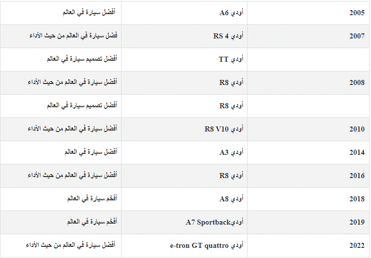 أفضل سيارة في العالم