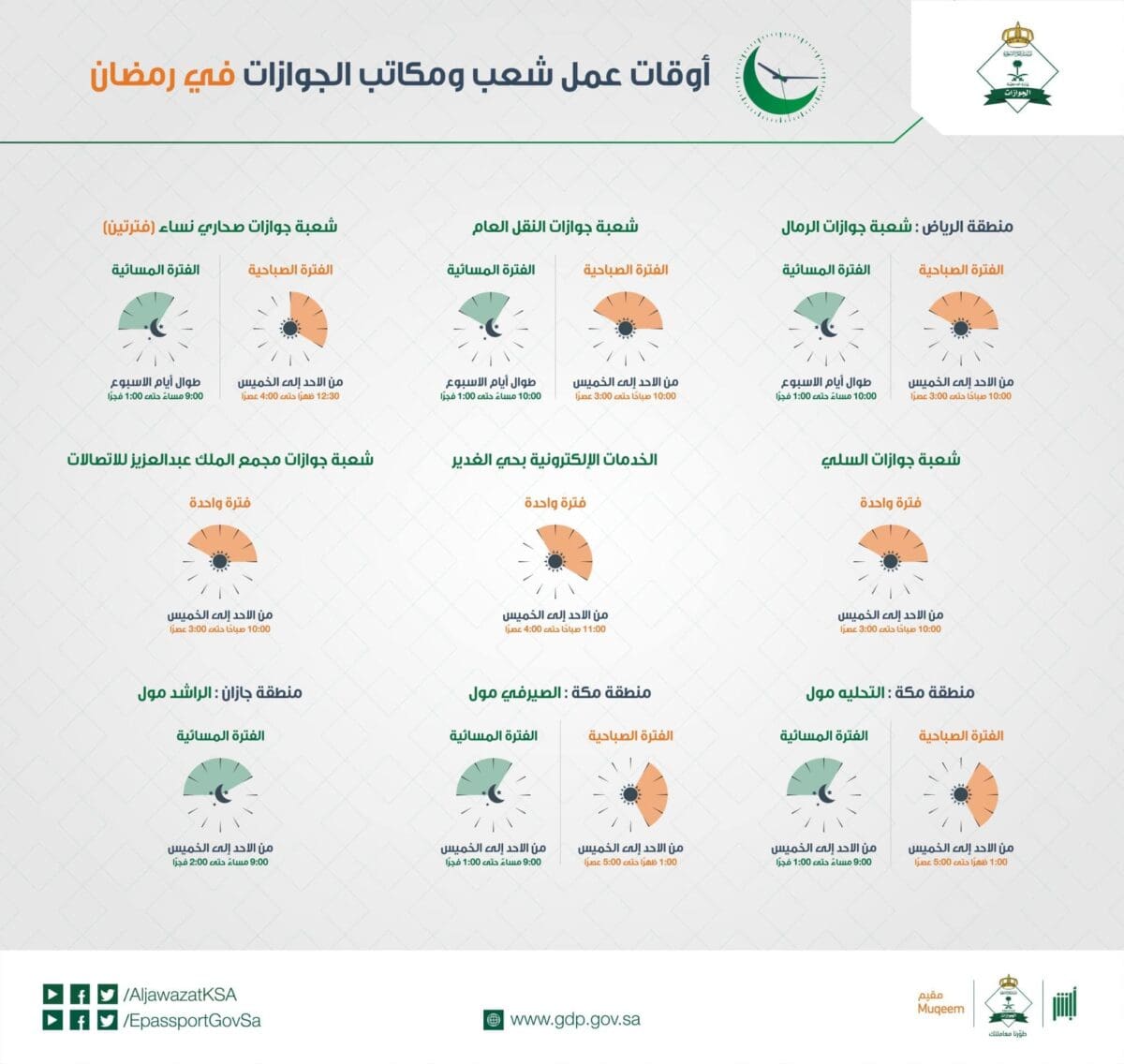 اوقات دوام الجوازات في رمضان 2022 في السعودية