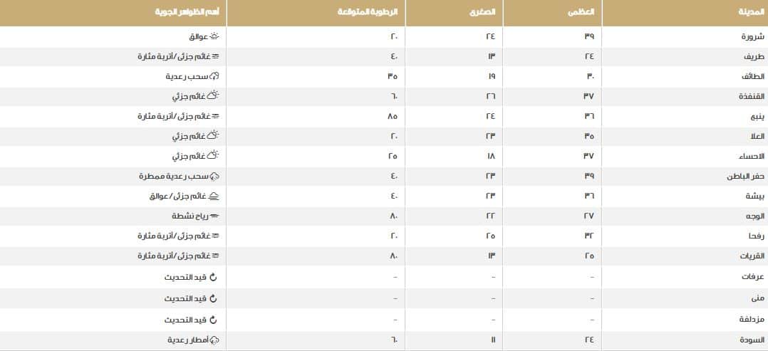 صورة 2