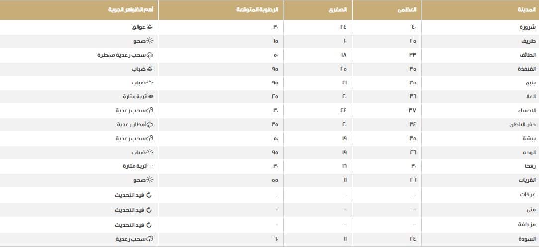 صورة 2