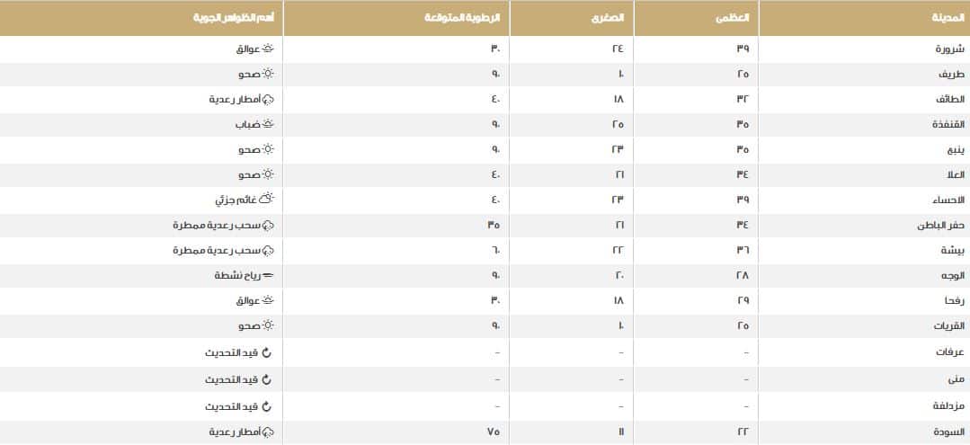 صورة 2