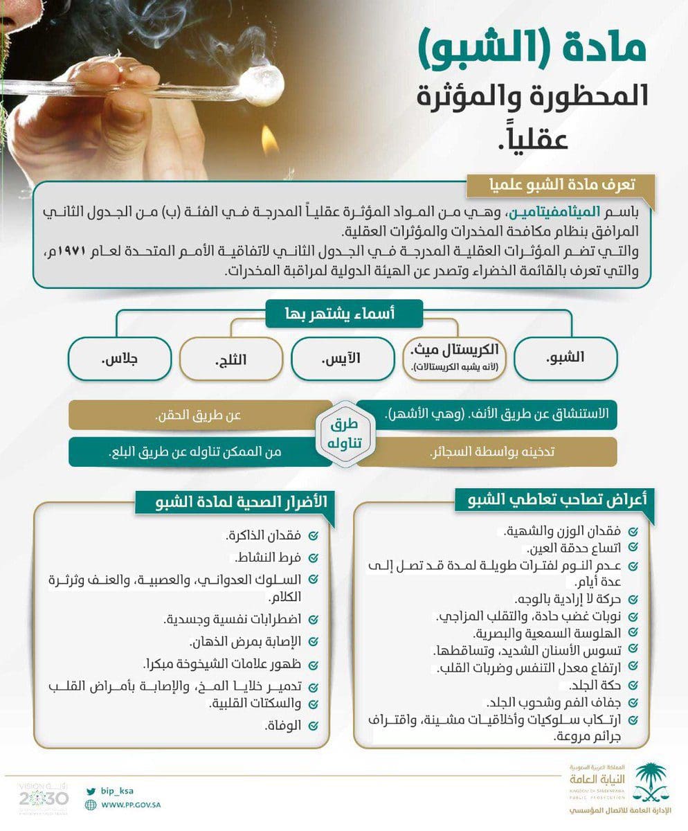 النيابة العامة السعودية مادة الشبو ضمن المواد المخدرة المحظورة