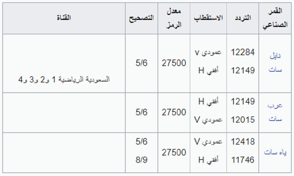تردد قنوات السعودية الجديد عرب سات ونايل سات