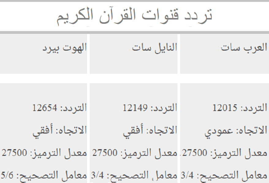 تردد قنوات السعودية الجديد عرب سات ونايل سات