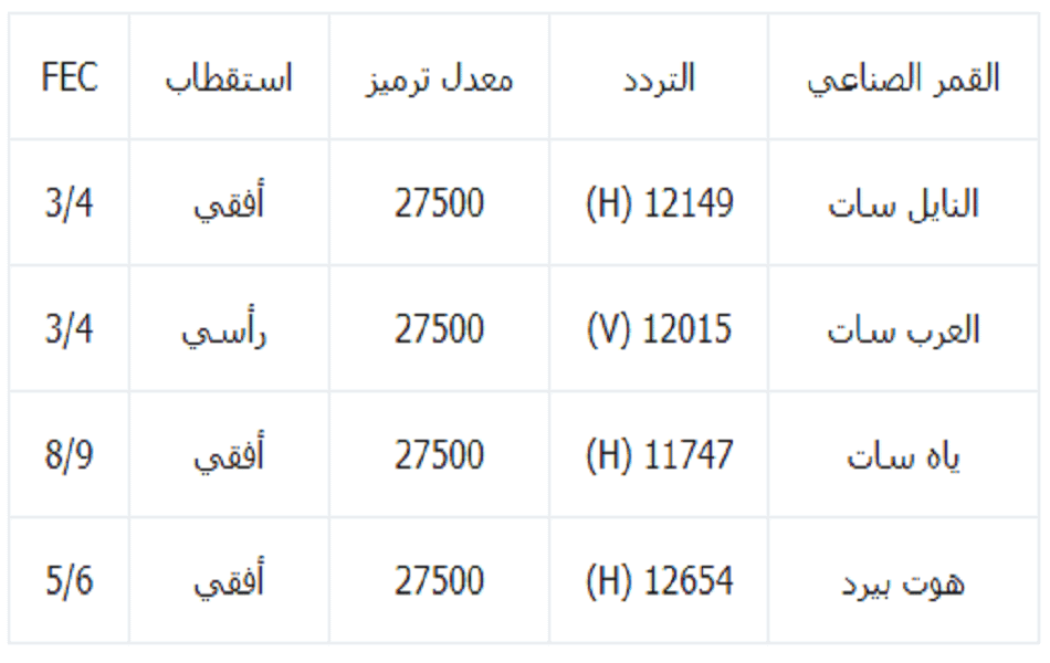 تردد قنوات السعودية الجديد على النايل والعرب سات