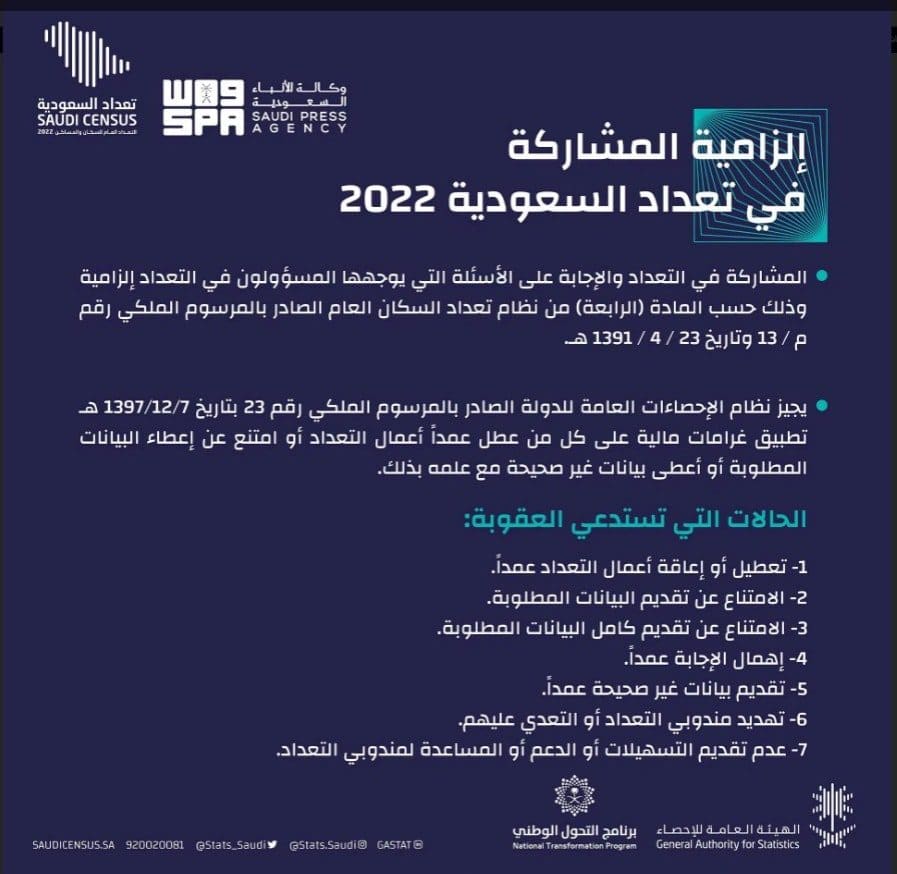 التعداد السكاني للسعودية 2022