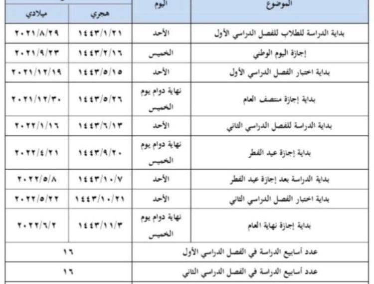 وزارة التعليم تعلن التقويم الدراسي 1444هـ الجديد.. تغييرات متعلقة بالإجازات والعدد الفعلي لأيام الدراسة