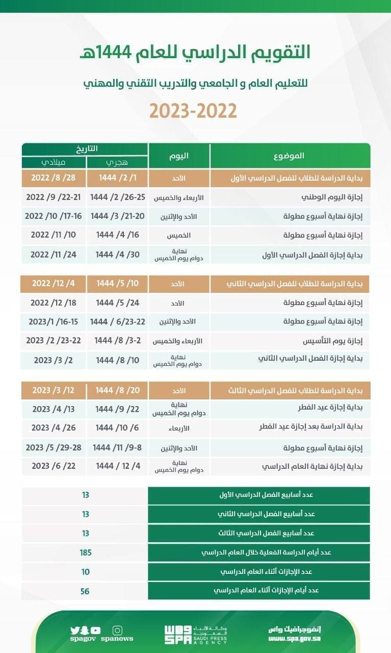 موعد بداية الدراسة 1444 