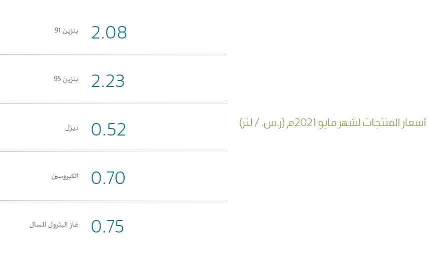 أسعار البنزين الجديدة في السعودية لشهر مايو الحالي 2022