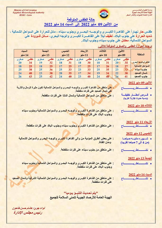 بيان هيئة الأرصاد الجوية للأيام المقبلة