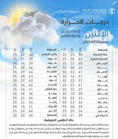 درجة الحرارة في السعودية