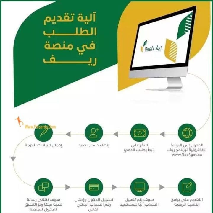 رابط التسجيل في دعم ريف 1443 وموعد نزول الدعم الريفي