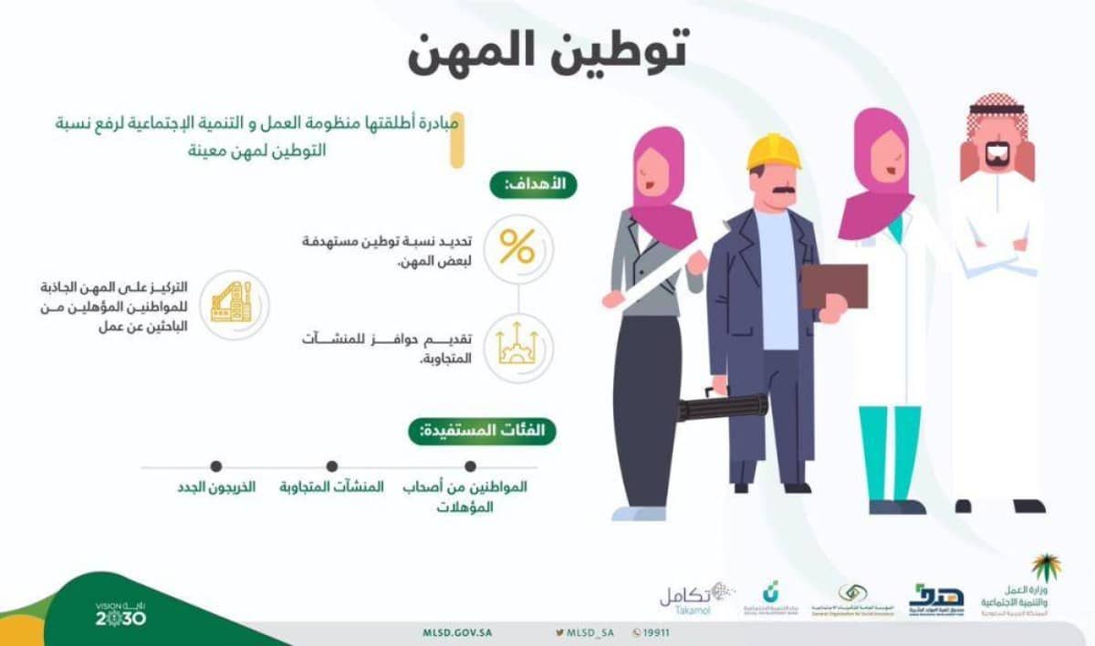 توفير نحو 20 ألف وظيفة مع بدء تنفيذ سعودة مهن في القطاع الخاص رئيسية اعتبارًا من 8 مايو